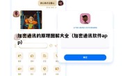 加密通讯的原理图解大全（加密通讯软件app）